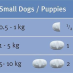 Milbemax Small Dogs & Puppies 0.5kg-5kg 50 Tablets Pack|